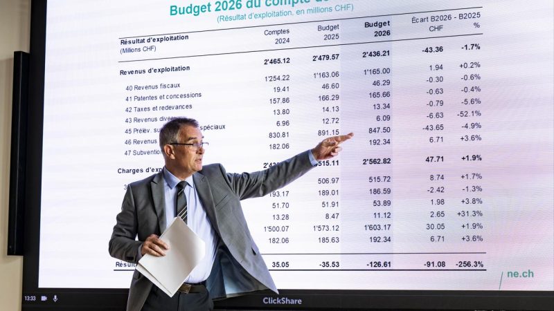 Le canton de Neuchâtel prévoit un bénéfice de 14,6 millions de francs en 2026 malgré des défis budgétaires