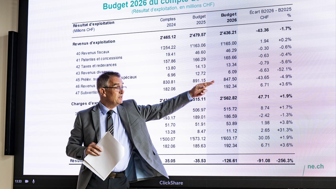 Le canton de Neuchâtel prévoit un bénéfice de 14,6 millions de francs en 2026 malgré des défis budgétaires